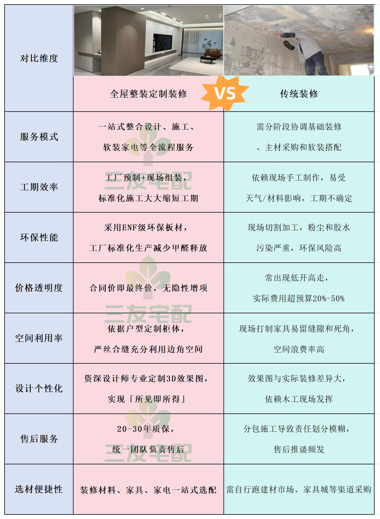 全屋整装vs传统装修.png